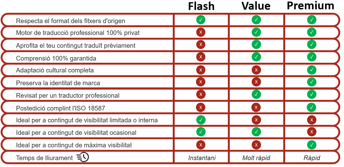 SmartTranslation_CA-1