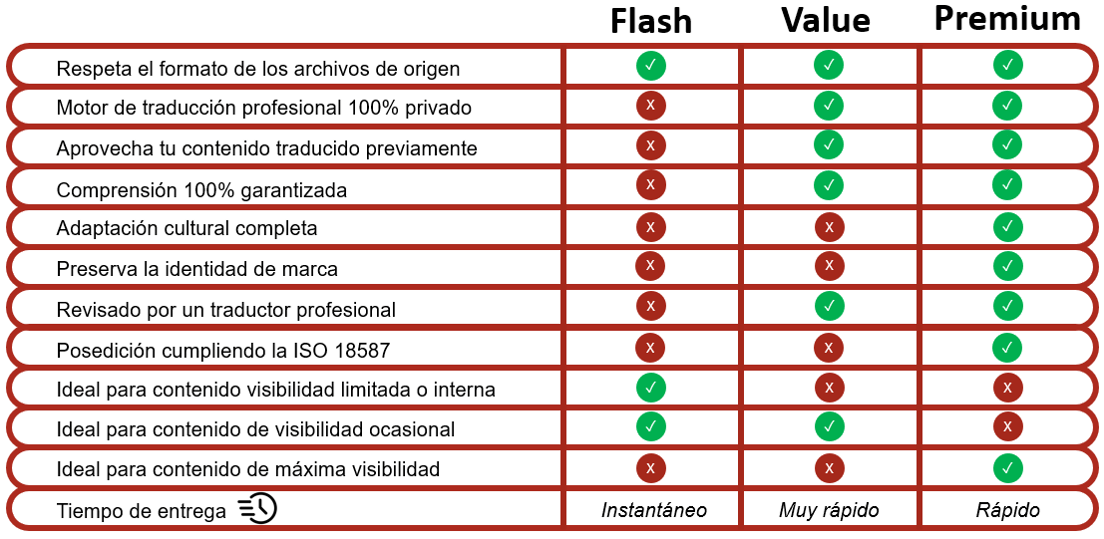 SmartTranslation_ES