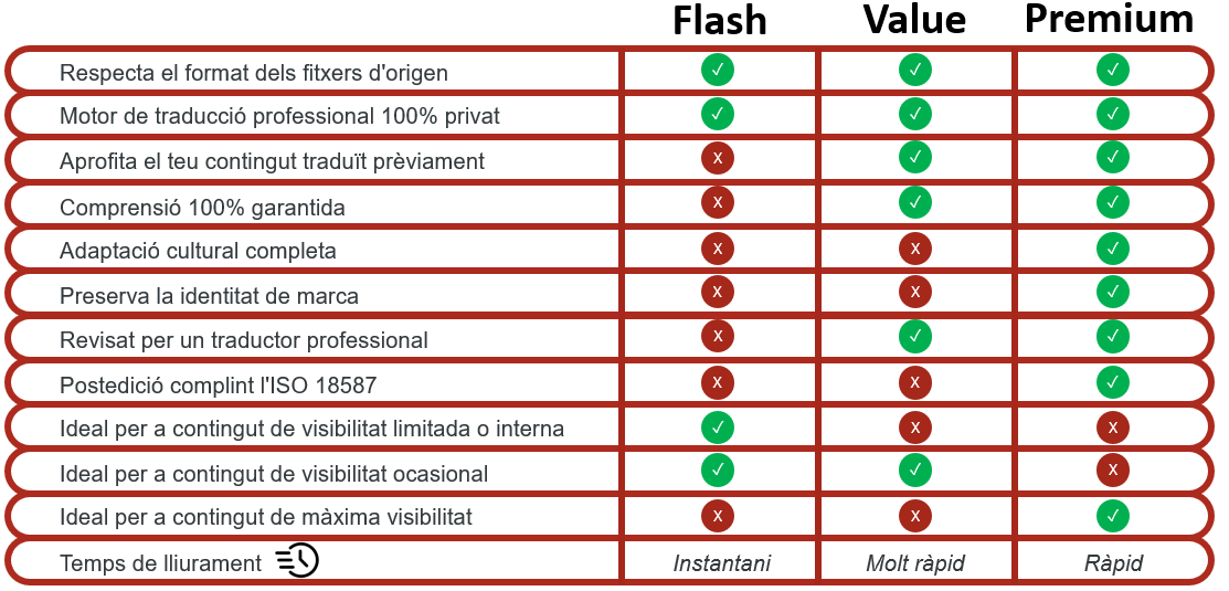 SmartTranslation_CA-1