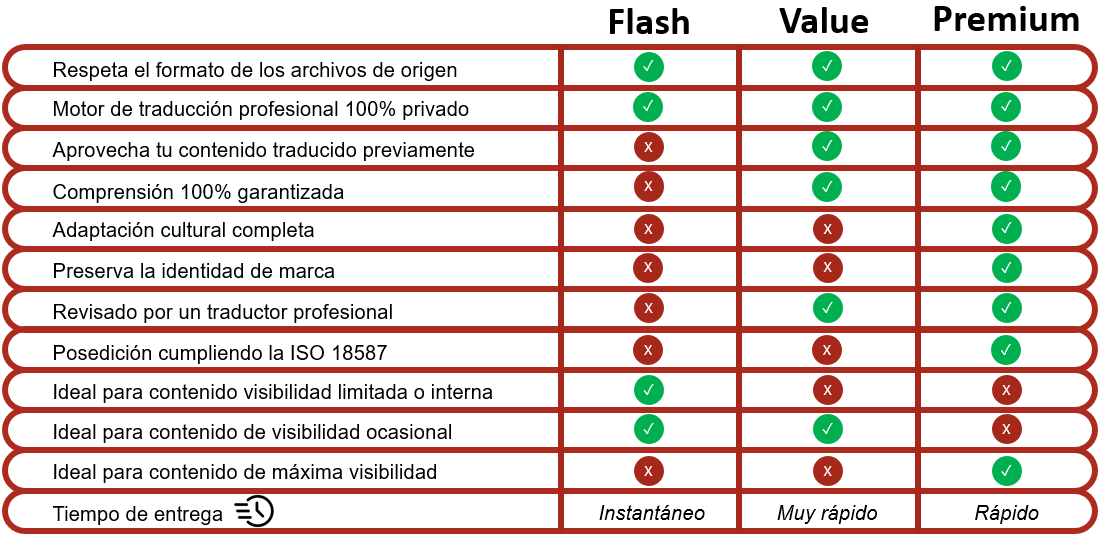 SmartTranslation_ES